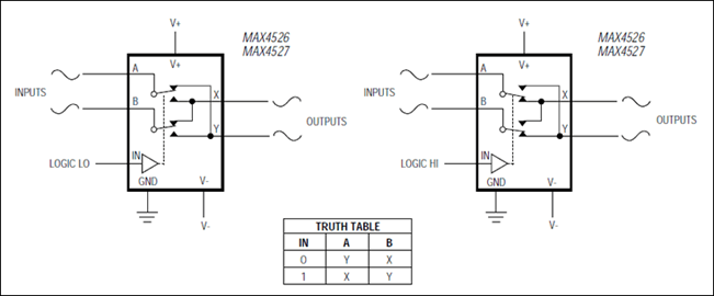 MAX4526 Phase-Reversal Analog Switches
