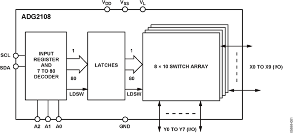 ADG2108 I2C® CMOS 8 × 10 Unbuffered Analog Switch Array with Dual/Single Supplies